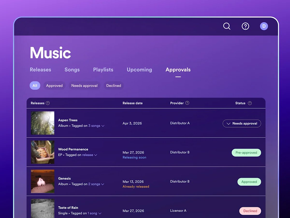 Spotify Lança Ferramenta Inédita de Proteção de Perfil para Artistas Spotify Lança Ferramenta Inédita de Proteção de Perfil para Artistas