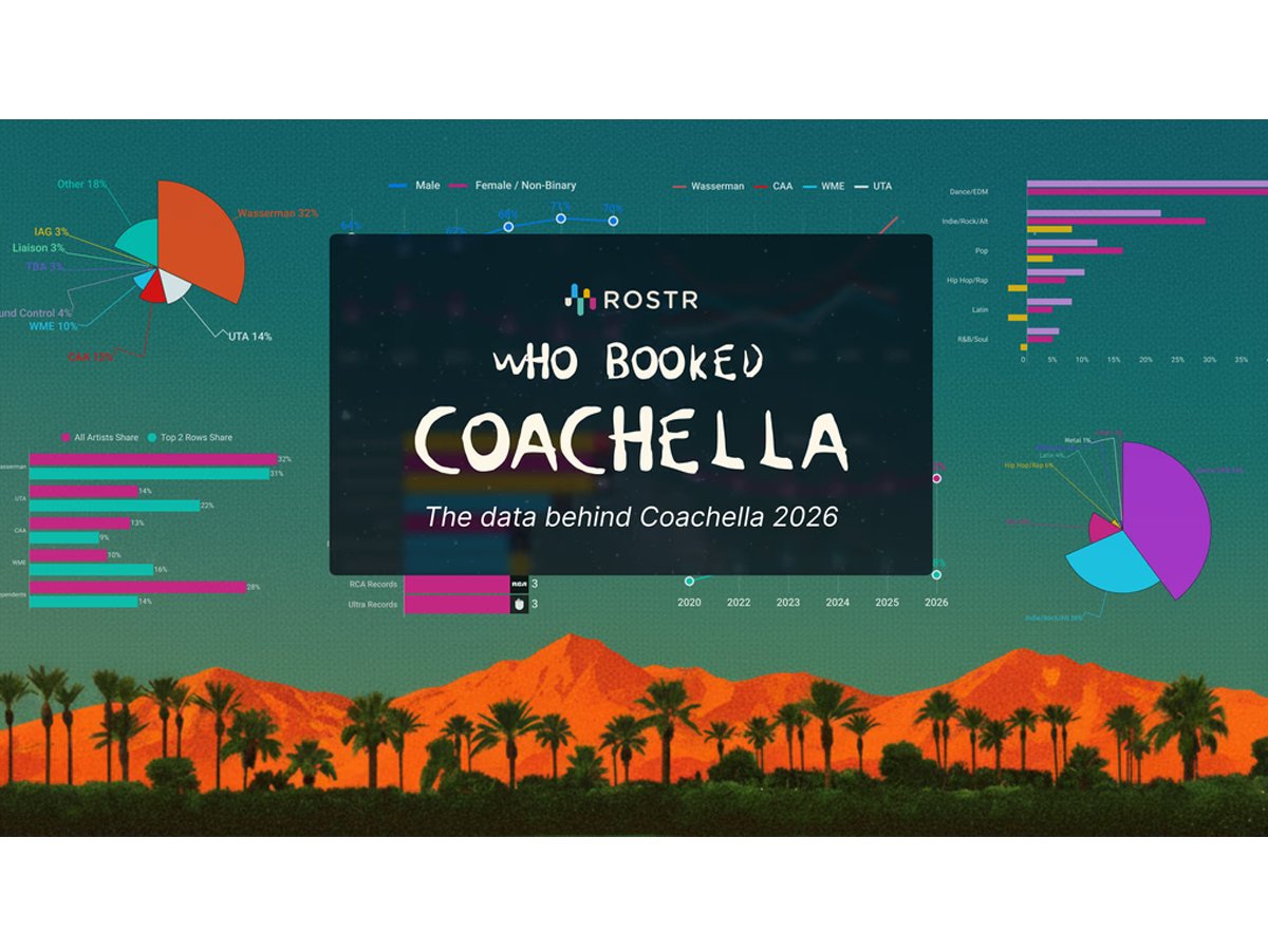 Análise do Lineup do Coachella 2026: Artistas Independentes e Diversidade de Gênero